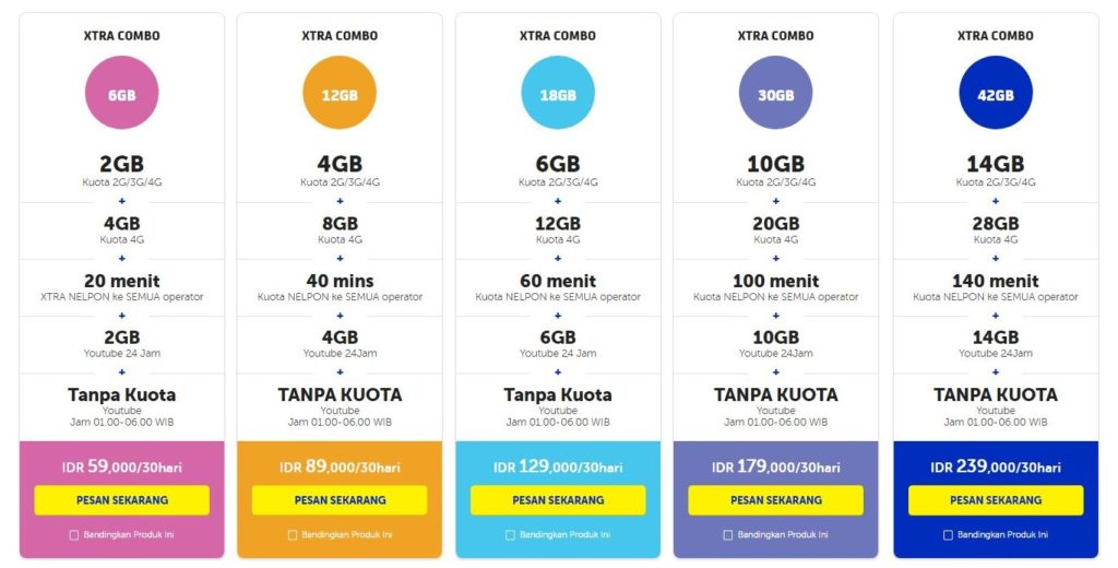 Ini Perbandingan Tarif Internet Operator Di Indonesia