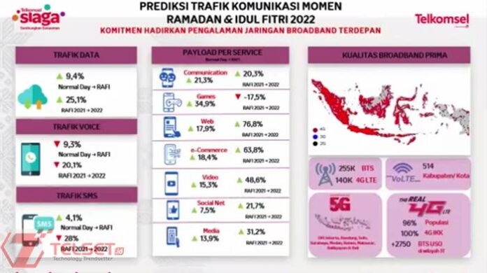 Strategi Telkomsel Hadapi Lonjakan Trafik Selama Ramadan