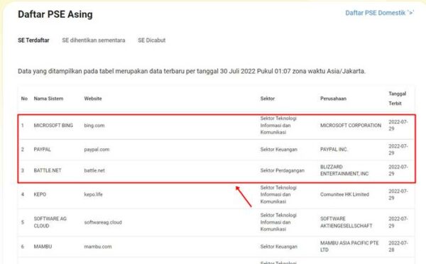 Sudah Daftar Pse Kominfo Warganet Teriak Paypal Gak Bisa Diakses