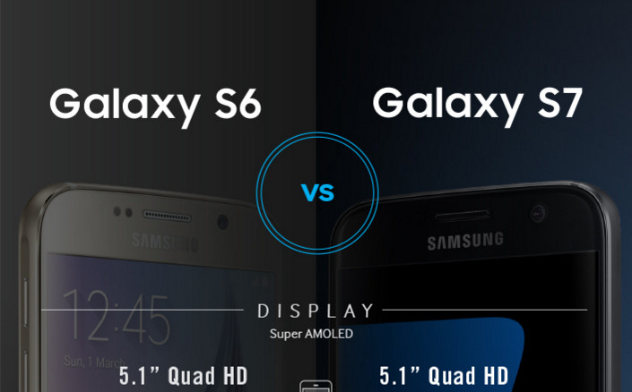 Perbandingan Spesifikasi Galaxy S7 vs Galaxy S6