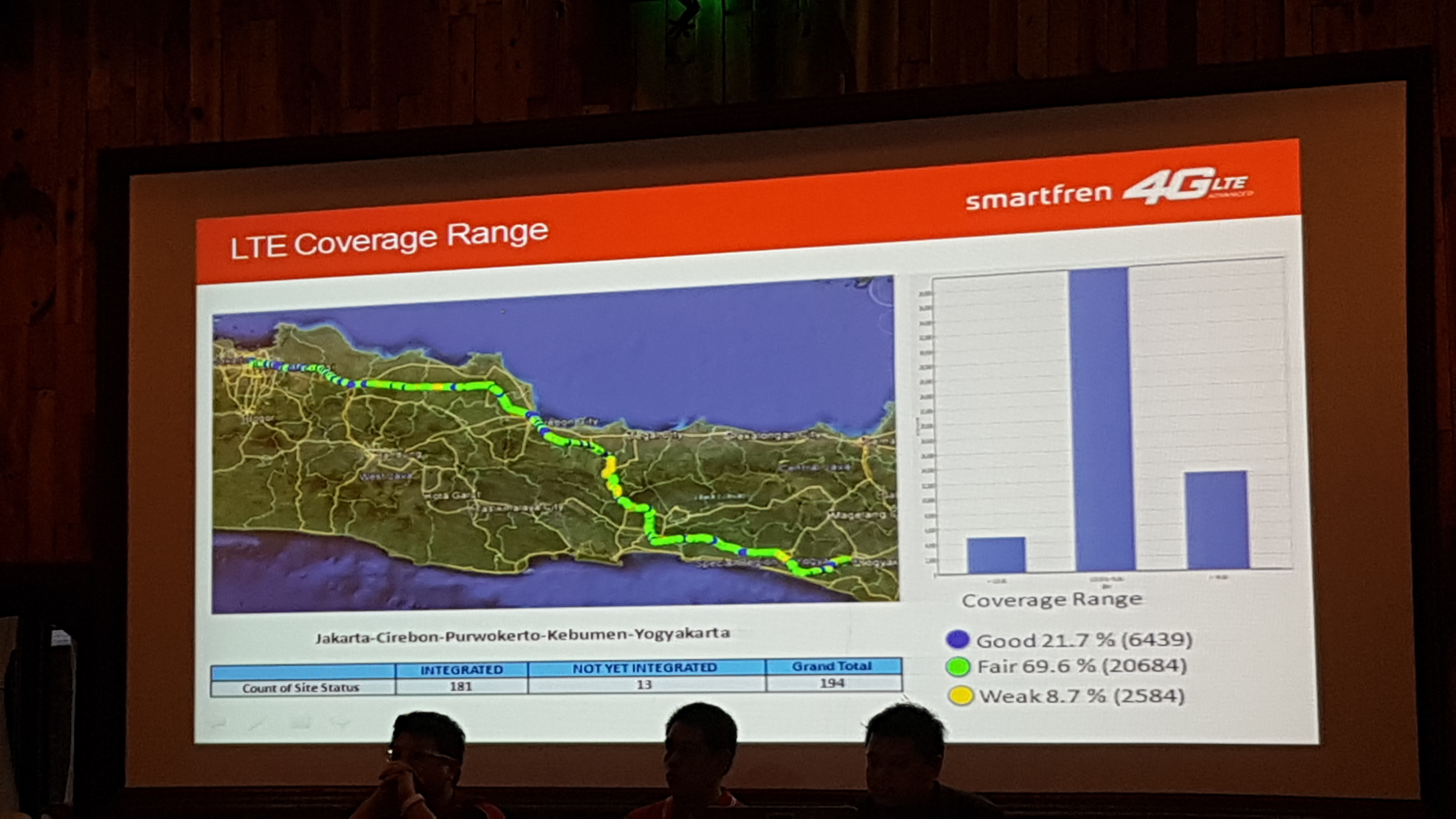 Hasil Uji Jaringan Smartfren Jakarta – Yogyakarta