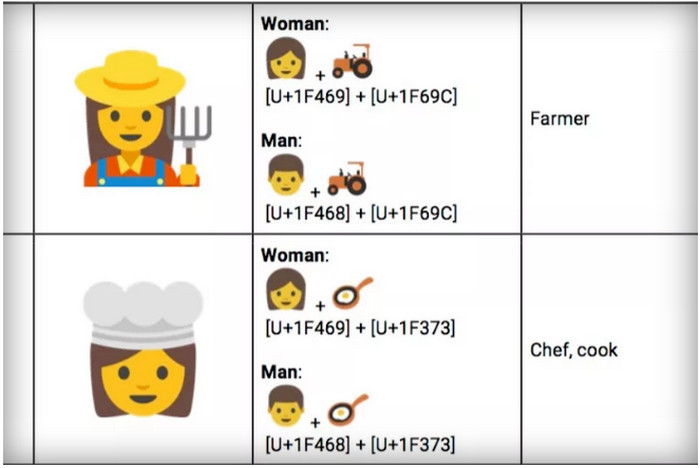 Google Kampanye Kesetaraan Gender Lewat Emoji