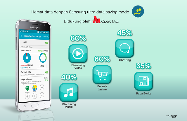 Opera Max Dukung Fitur Hemat Data Ponsel Samsung