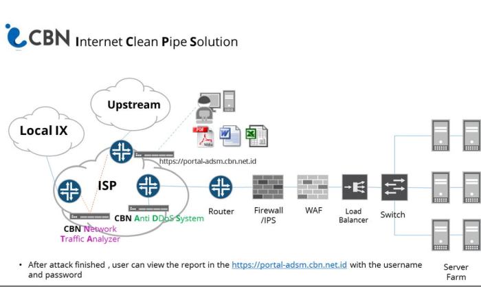 CBN Internet Clean Pipe, Lindungi jaringan Dari Serangan DDoS