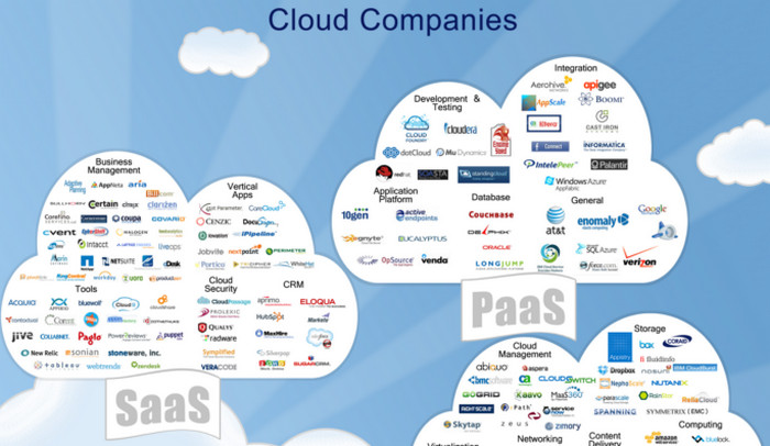 Pasar Cloud Dunia di 2016 Mencapai USD 148 Miliar