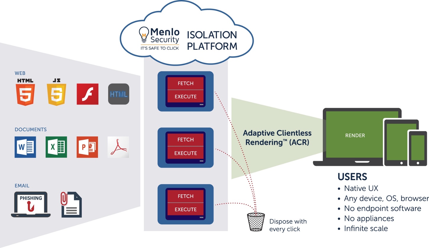 Virtus Hadirkan Teknologi Isolasi Malware
