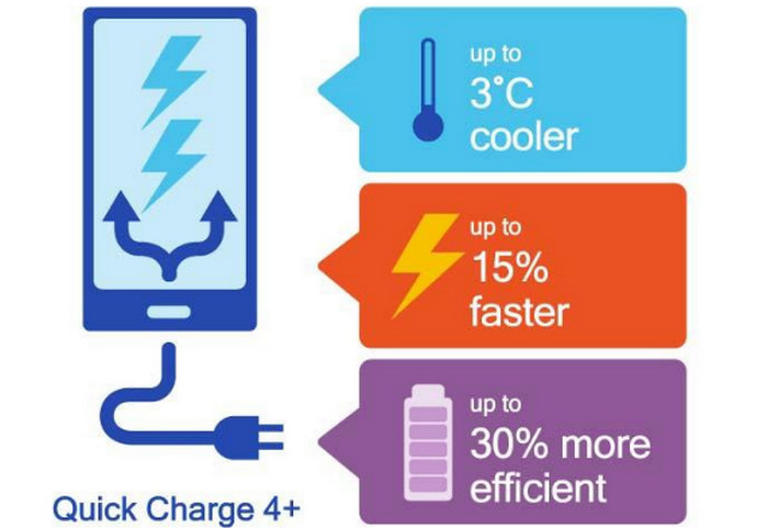 Qualcomm Umumkan Quick Charge 4.0+ dengan Tiga Fitur Tambahan