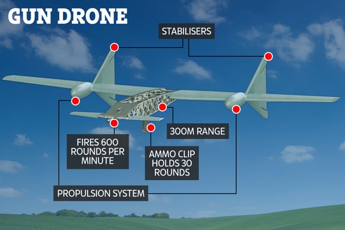 Ngeri! Rusia Bikin “Gun Drone” dengan Senapan AK-47