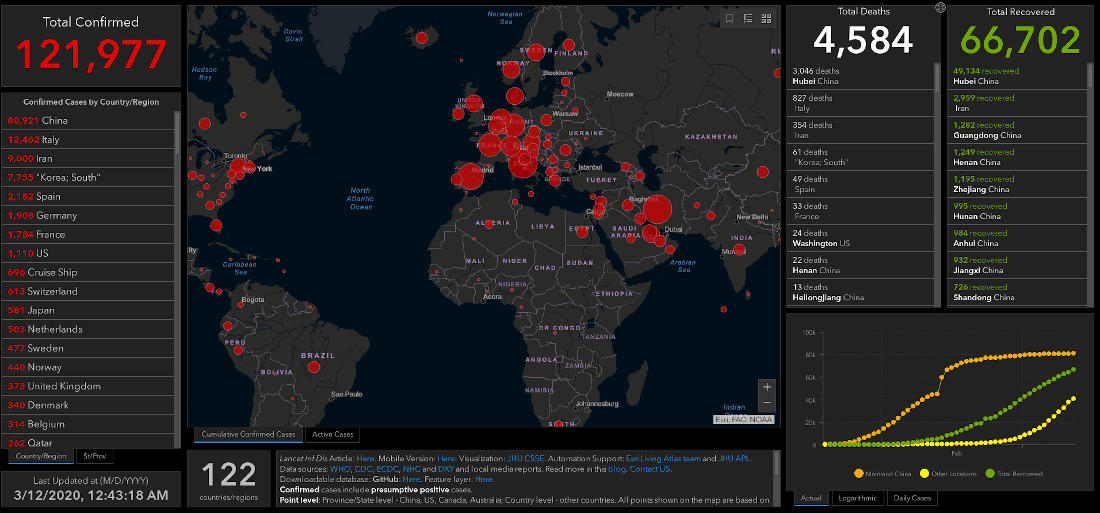 Hacker Manfaatkan Peta Pelacak Corona untuk Sebar Malware