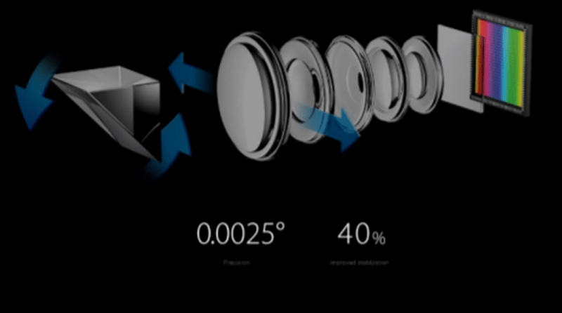 Napak Tilas Teknologi 10X Lossless Zoom Oppo di Indonesia