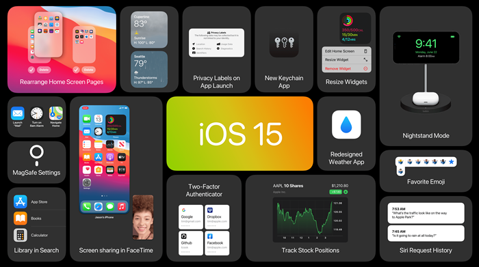 Fitur Apple iOS 15