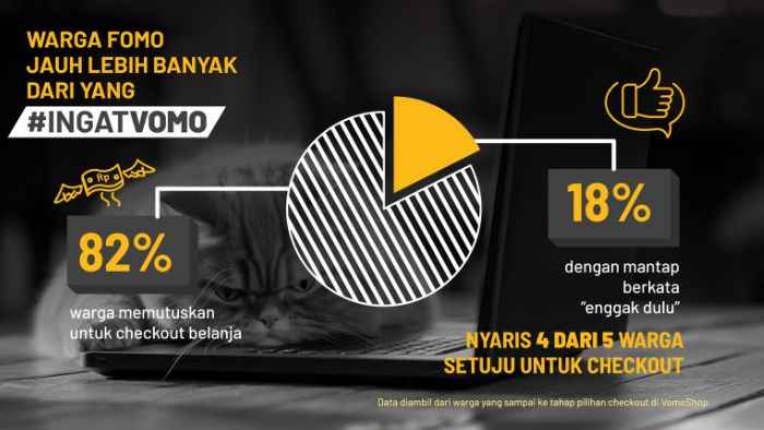 Warga Jakarta Penipuan Online