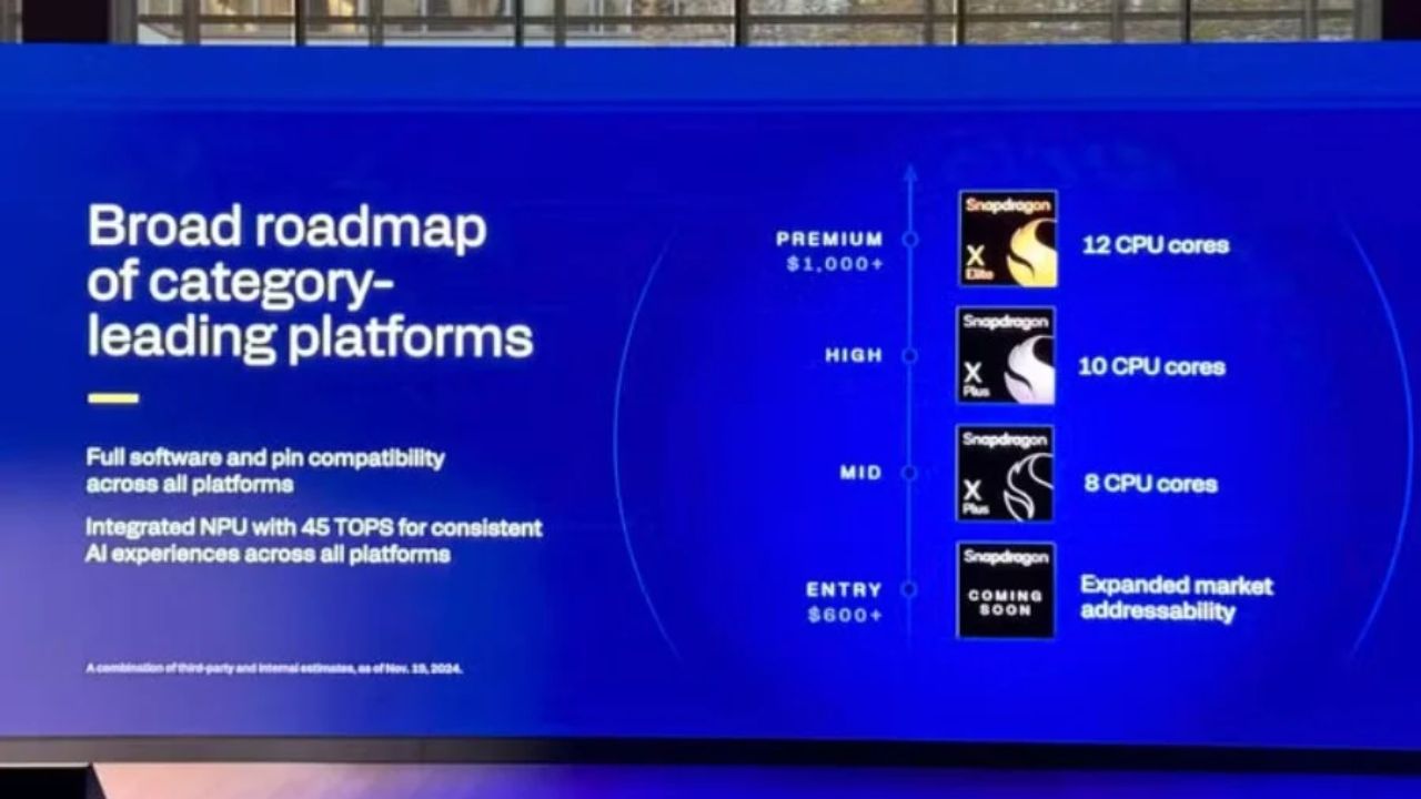 Qualcomm Snapdragon X Murah