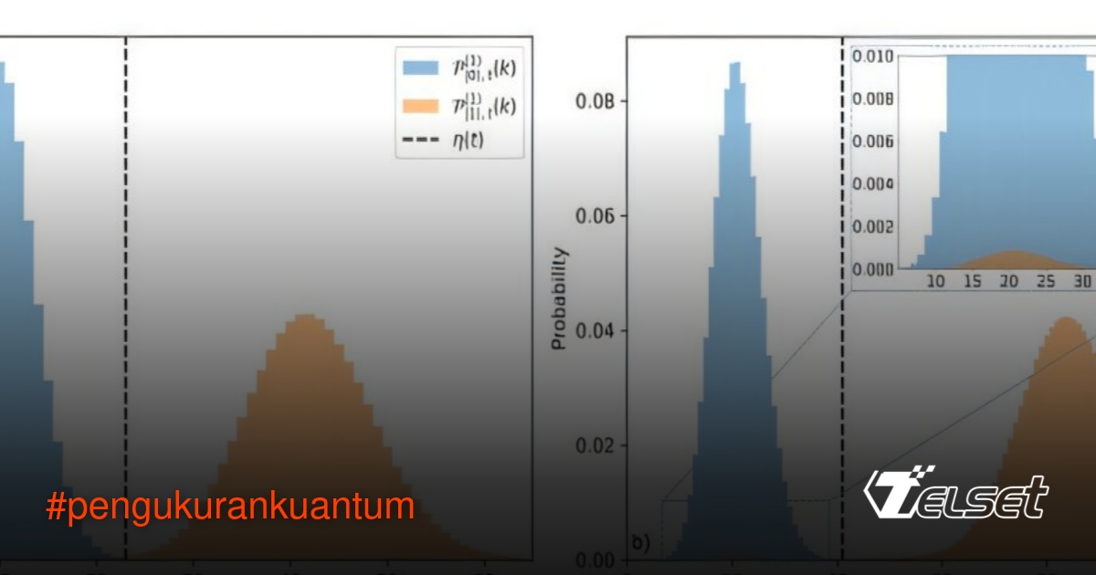 Ilustrasi sistem pengukuran kuantum dengan qubit tambahan