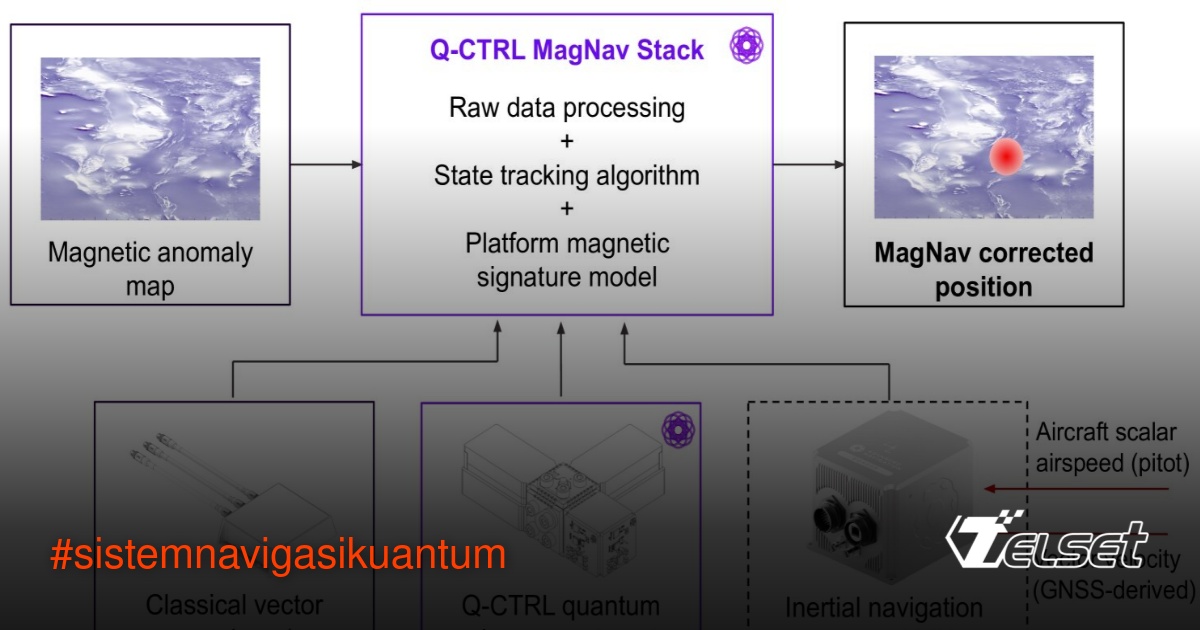 Ilustrasi sistem navigasi kuantum Ironstone Opal dengan sensor magnetik canggih