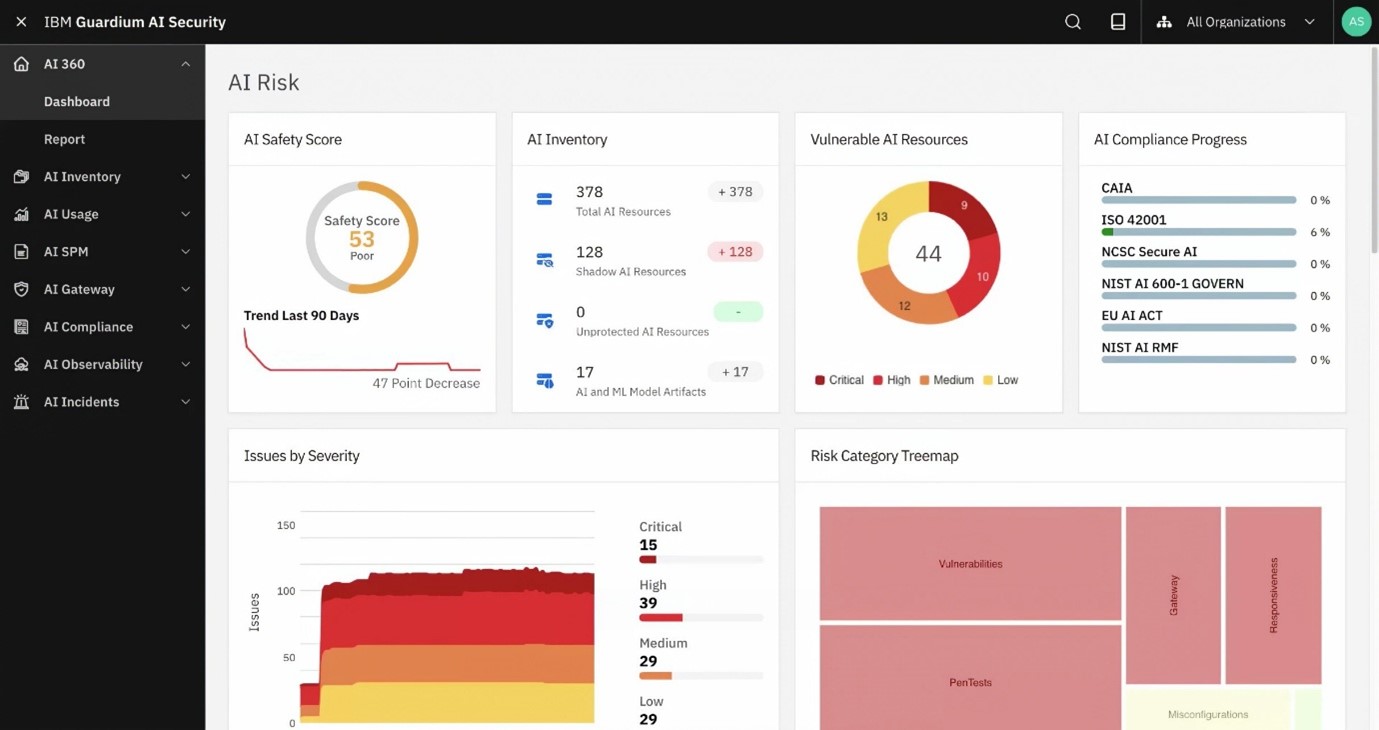 IBM Luncurkan Software Pertama untuk Tata Kelola dan Keamanan Agentic AI