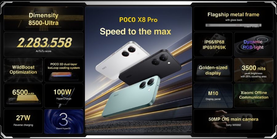 POCO X8 Pro Resmi Meluncur di Pasar Global, Intip Spesifikasi dan Harganya!