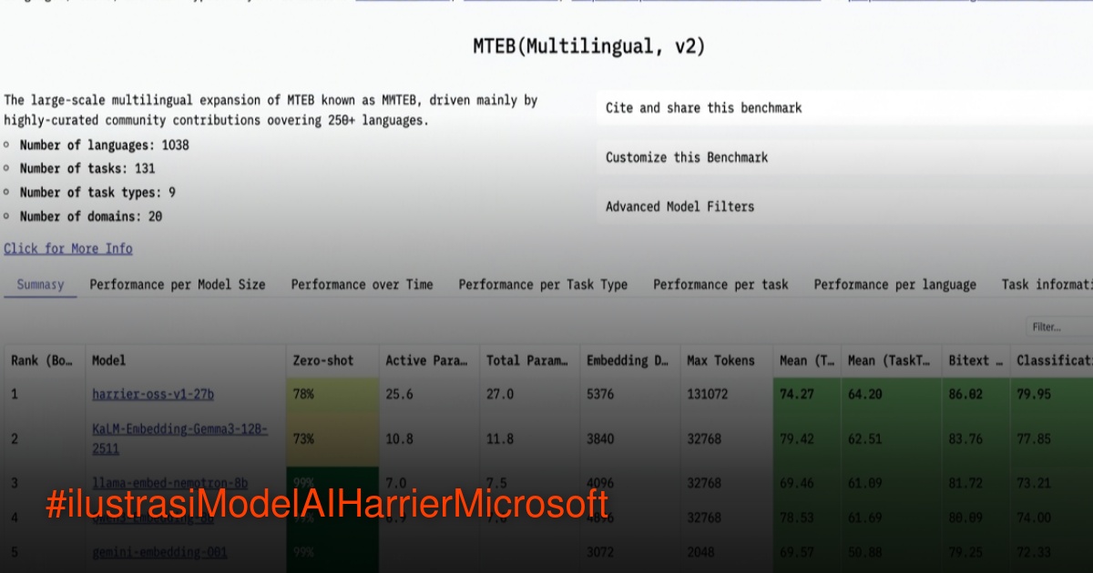 Ilustrasi konseptual model embedding AI Microsoft Harrier mengubah teks menjadi vektor dalam ruang semantik