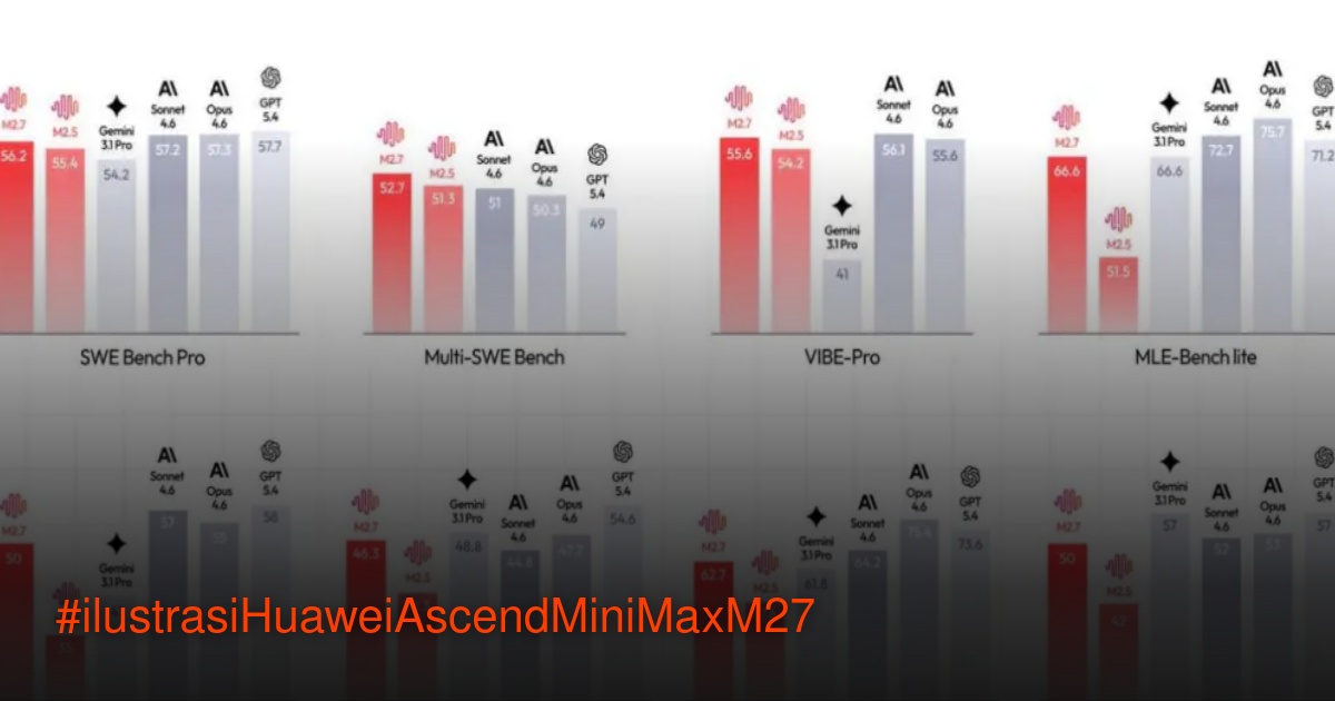 Ilustrasi server AI Huawei Atlas 800 dengan logo Ascend dan MiniMax M2.7