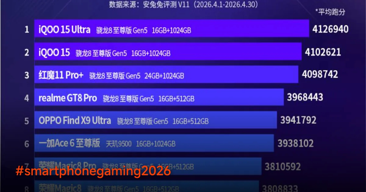 iQOO 15 Ultra Kukuhkan Dominasi di Puncak AnTuTu April 2026