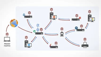 AI Worm Otonom Ancam Keamanan Internet Global