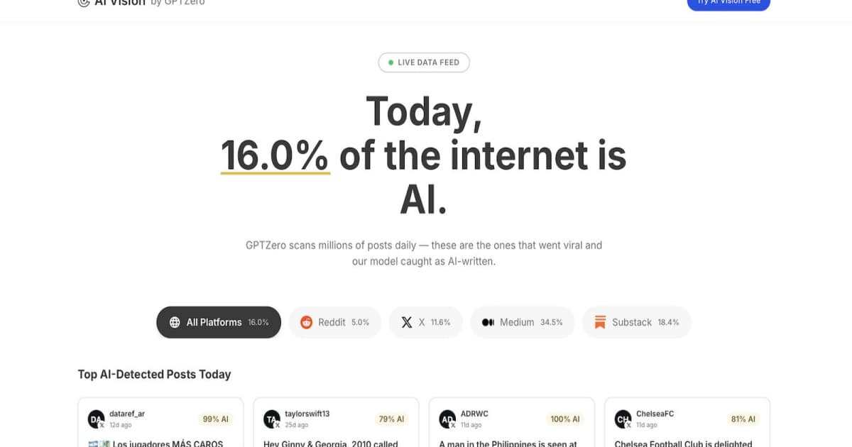 Screenshot situs GPTZero AI Vision menampilkan statistik konten AI di berbagai platform web