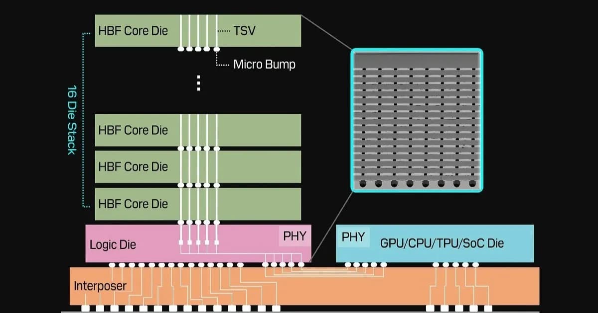Laporan keuangan SK hynix kuartal ketiga dengan pendapatan KRW 104,6 triliun