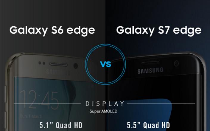 Perbandingan Spesifikasi Galaxy S7 Edge vs Galaxy S6 Edge