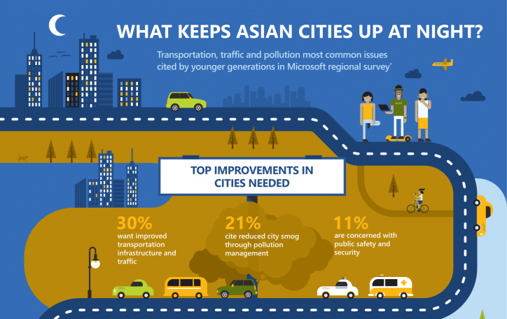 Teknologi Informasi Menjadi Peran Penting Warga Di Jakarta