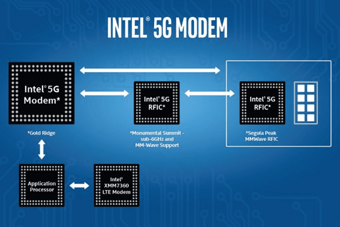 Sampai 2020, Intel Masih Suplai Prosesor 5G ke Apple