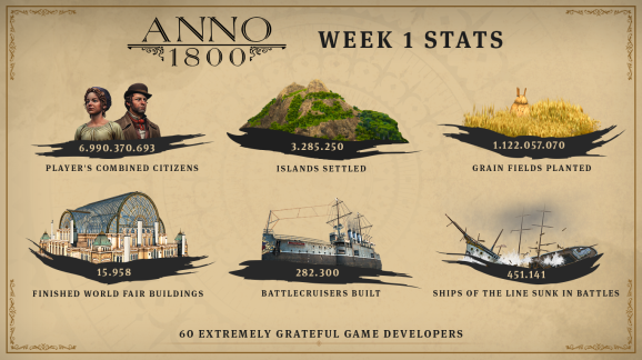 Anno 1880 Game Terlaris Ubisoft Sepanjang Sejarah