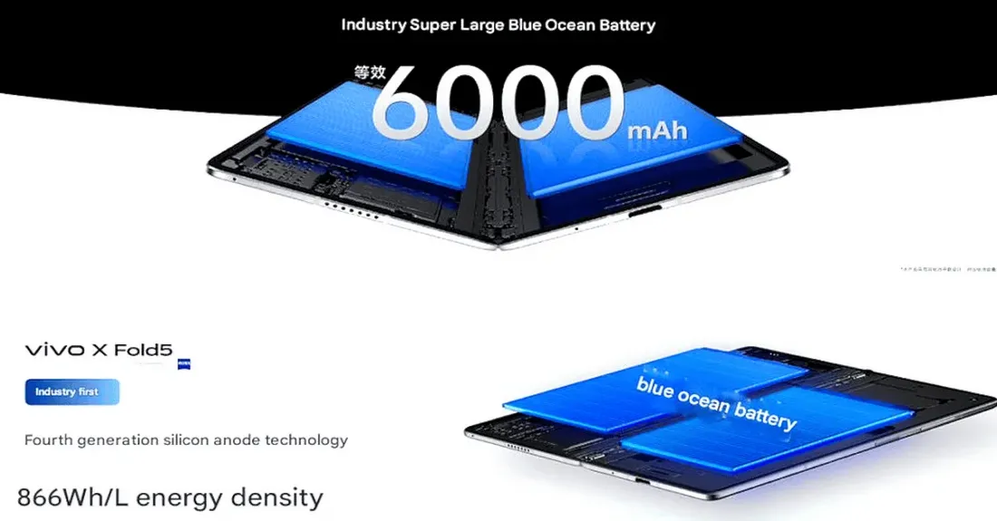 Ilustrasi baterai smartphone berkapasitas besar dengan teknologi silikon