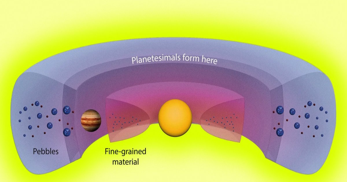 Ilustrasi area di luar orbit Jupiter dengan cincin gas bertekanan tinggi sebagai perangkap debu tempat planetesimal terbentuk