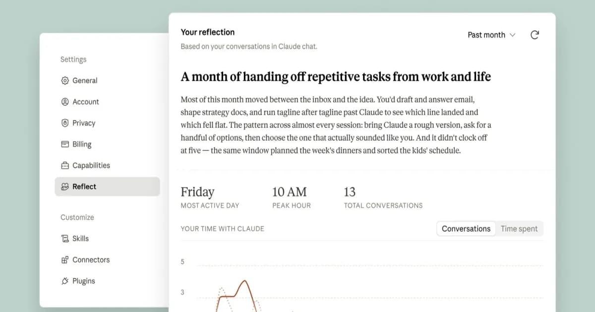Tampilan dashboard Reflect Claude yang menunjukkan ringkasan aktivitas pengguna