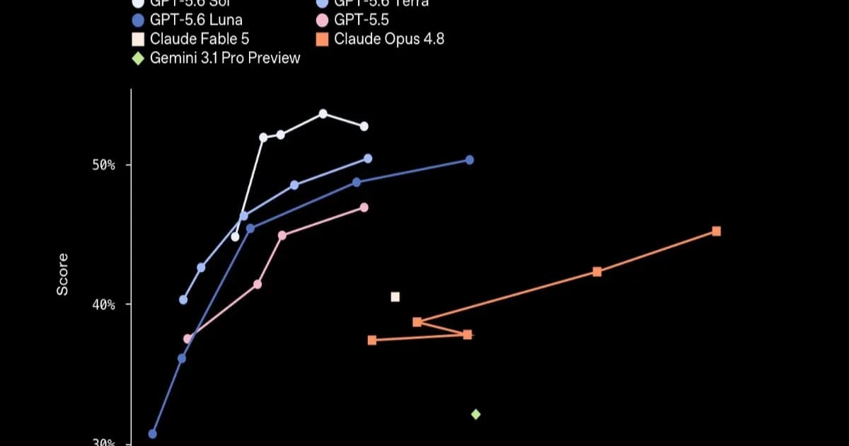Logo OpenAI dengan teks GPT-5.6 di latar belakang abstrak biru