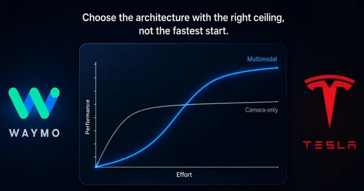 Perbandingan sistem sensor Tesla kamera-only versus Waymo dengan lidar dan radar