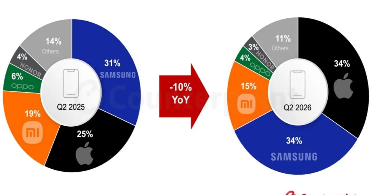 Grafik pangsa pasar pengiriman smartphone Eropa Q2 2025 vs Q2 2026 dari Counterpoint Research