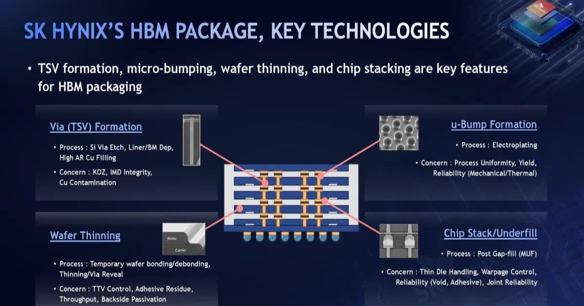SK Hynix Hot Chips 2026 iHBM cooling architecture presentation