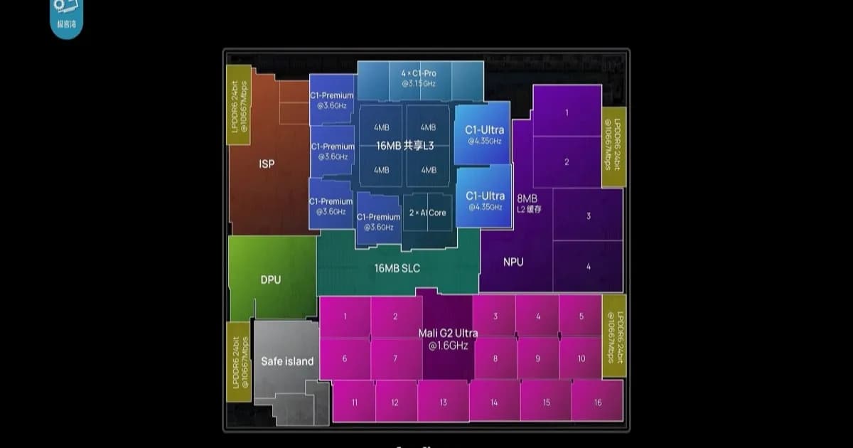 Chip Xring O3 Xiaomi dengan performa tinggi dan efisiensi energi dua generasi