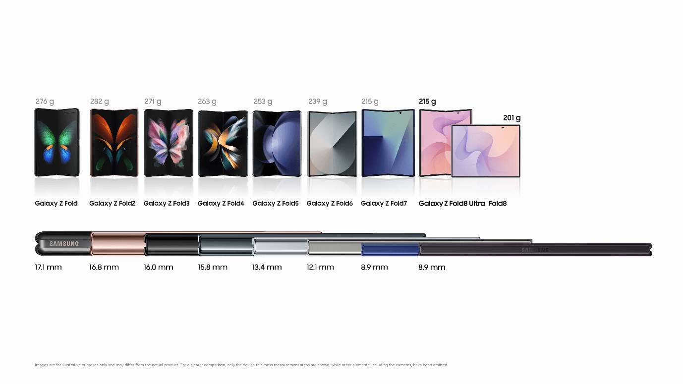 Galaxy Z Fold8 Jadi Foldable Teringan di Dunia dengan Bobot 201 Gram, Intip Evolusinya!