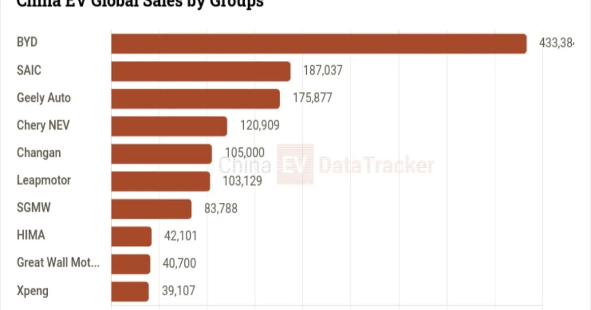 Grafik data penjualan EV China Agustus 2026 dari China EV DataTracker