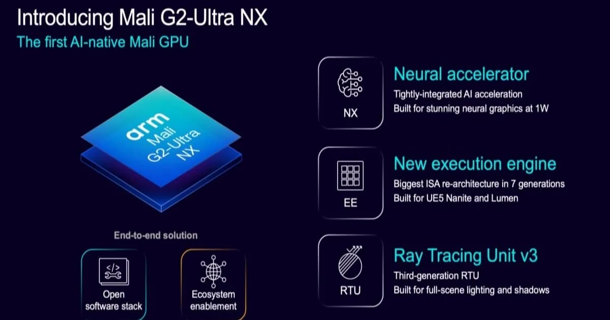 Arm CSS for Mobile 2 platform komputasi AI-native untuk smartphone