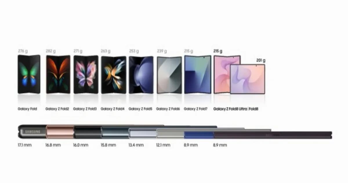 Sejarah bobot Galaxy Z Fold dari generasi pertama hingga Z Fold8