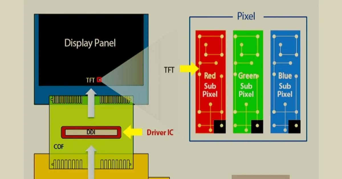 Diagram Samsung Display yang menampilkan Display Driver IC (DDIs) pada layar ponsel