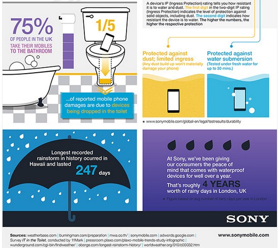 Infografis Sony 3