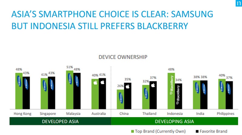 Market share pengguna smartphone versi Nielsen