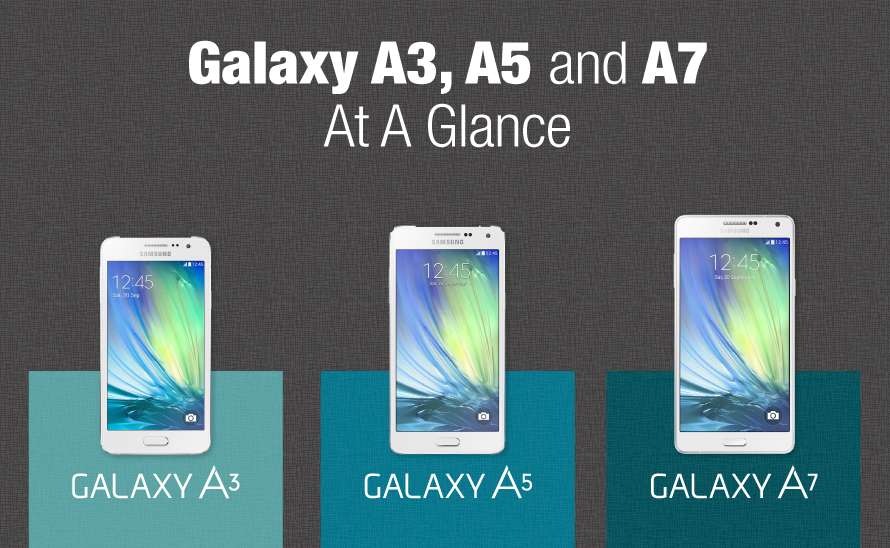 Infographic-Galaxy-A3-A5-and-A7-At-A-Glance_main