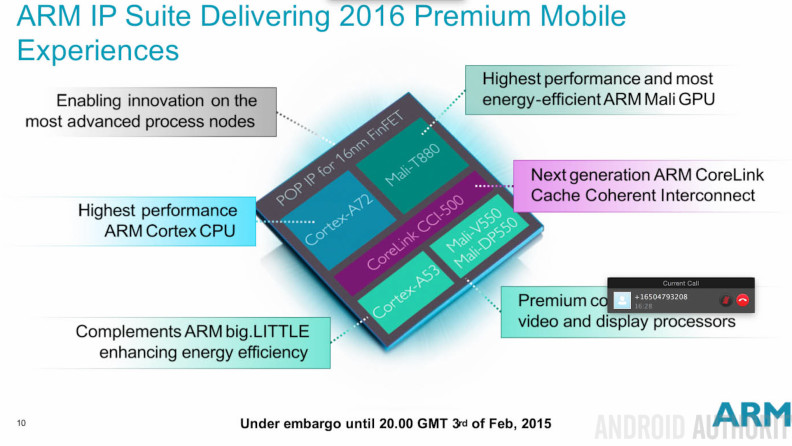 ARM-IP-2015-792x446