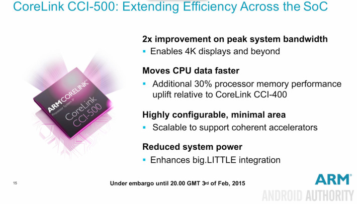 CoreLink-CCI-500-ARM-SoC-4k