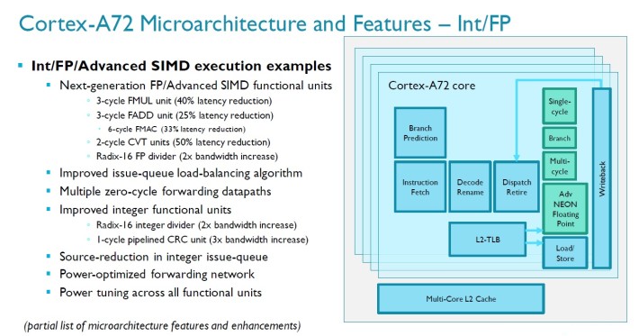 ARM-Cortex-A72-microarchitecture1